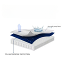 Waterdicht Jersey Matras Molton hoeslaken Premium